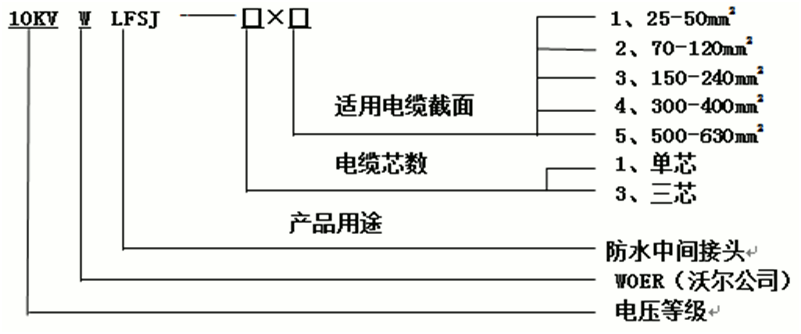 J9国际站登录防水中间接头选型1.gif