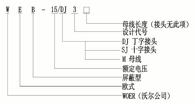 J9国际站登录柔性顶扩母线连接器选型.gif
